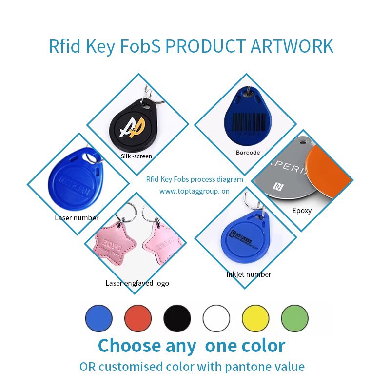 Rfid Key FobS PRODUCT ARTWORK Rfid Key FobS PRODUCT ARTWORK